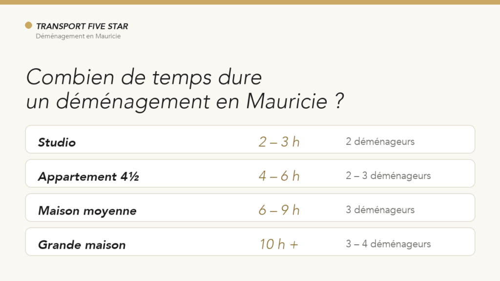 Prix déménagement Mauricie : comprendre votre facturation