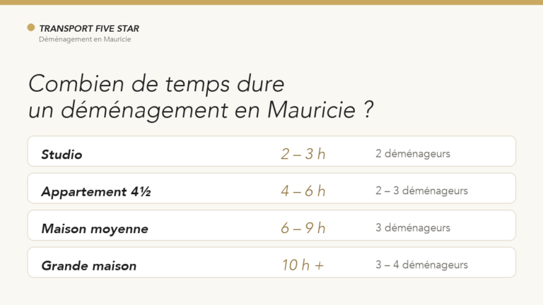 Prix déménagement Mauricie : comprendre votre facturation