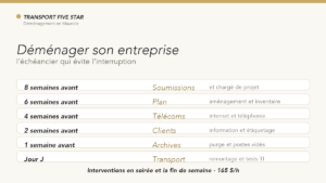 Déménagement entreprise Trois-Rivières : échéancier en 6 étapes pour éviter l'interruption
