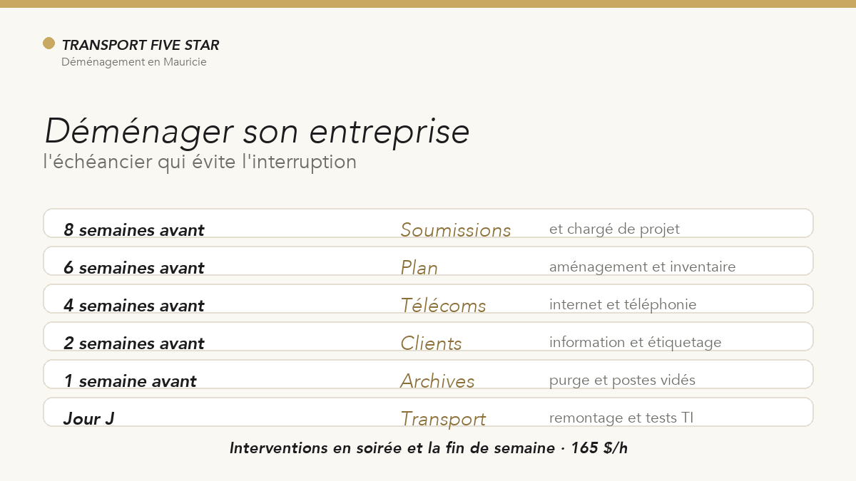 Déménagement entreprise Trois-Rivières : échéancier en 6 étapes pour éviter l'interruption