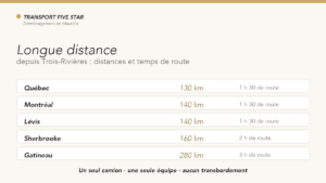 Déménagement longue distance Trois-Rivières : distances et temps de route vers les grands centres