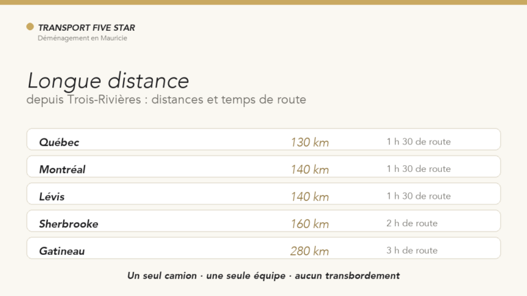 Déménagement longue distance depuis Trois-Rivières