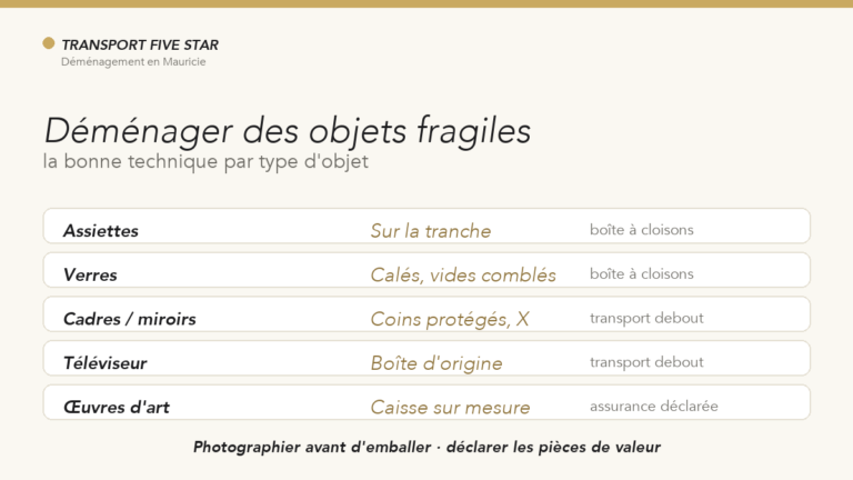 Déménager des objets fragiles et de valeur : le guide
