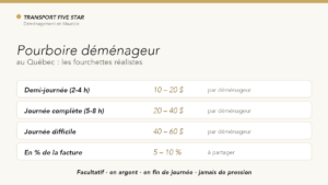 Pourboire déménageur Québec : fourchettes de montants selon la durée