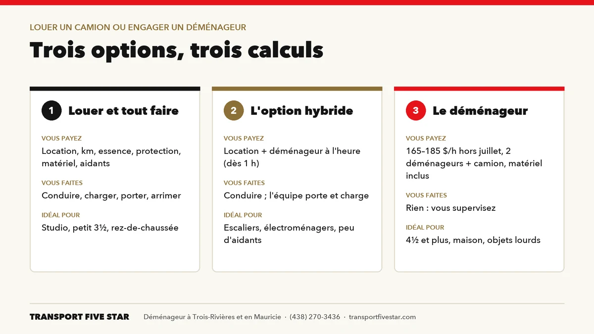 Louer un camion de déménagement, option hybride ou déménageur : comparaison des coûts et de l'effort
